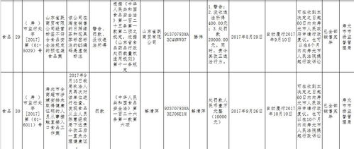 省食藥監(jiān)局通報(bào) 濰坊市民請(qǐng)注意，這些食品企業(yè)、超市、酒店存在問題